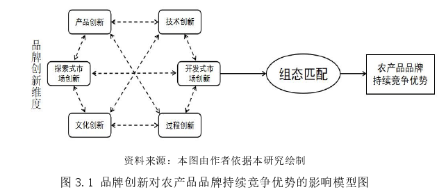 企业管理论文怎么写