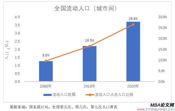 项目管理论文怎么写