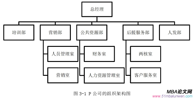 人力资源管理论文怎么写