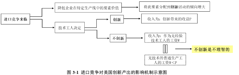 国际贸易论文怎么写