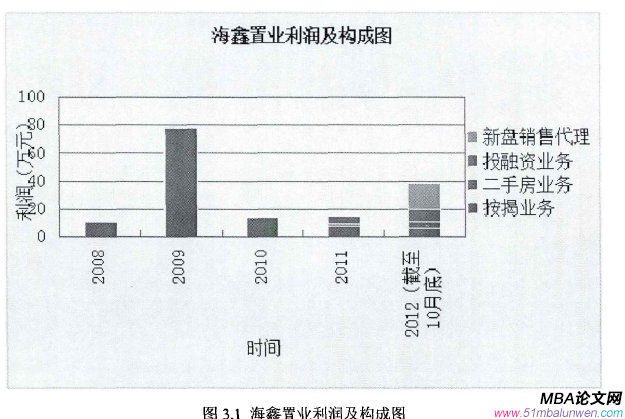 创业管理论文怎么写