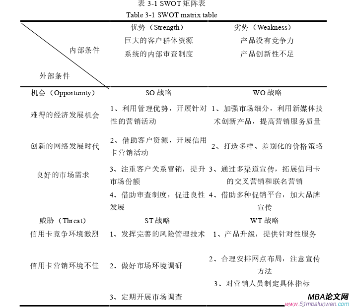 市场营销论文参考