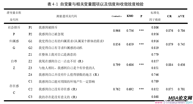 企业管理论文参考