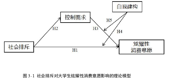 企业管理论文怎么写