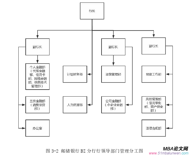 人力资源管理论文怎么写