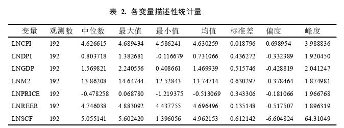 国际金融论文参考