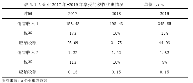 财会管理论文参考