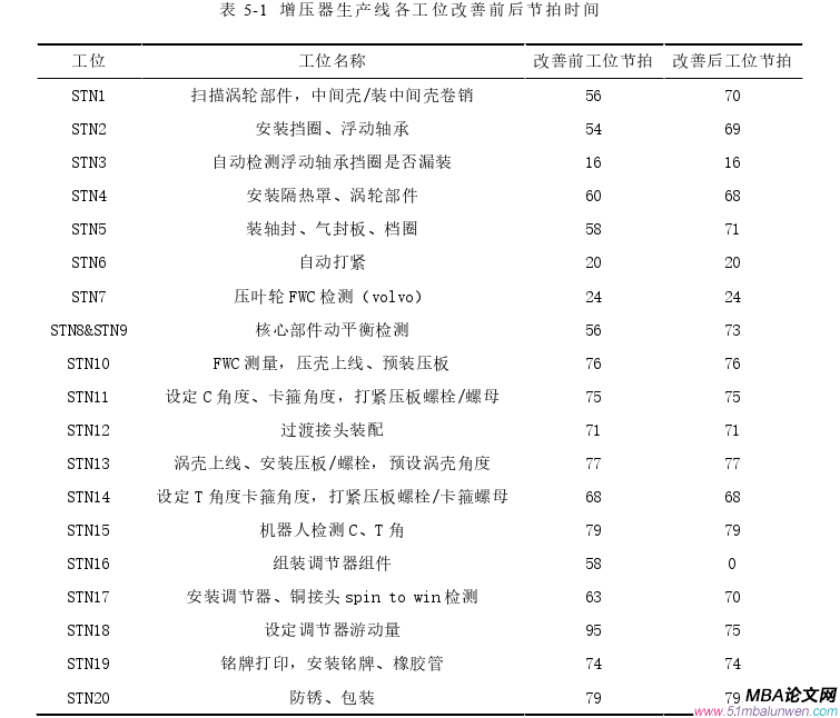 生产管理论文参考