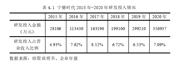 投资分析论文参考