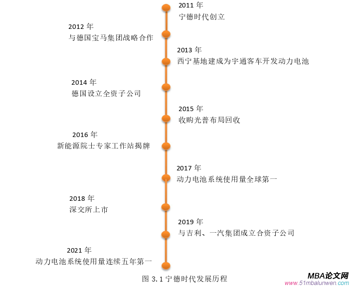 投资分析论文怎么写