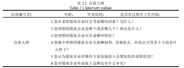 企业管理论文怎么写