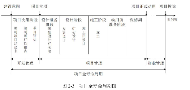 项目管理论文怎么写