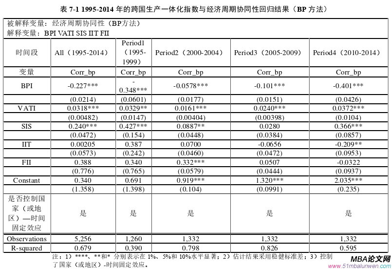 国际金融论文参考