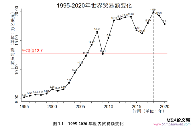 国际金融论文怎么写