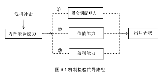 国际贸易论文参考