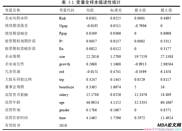 企业管理论文怎么写