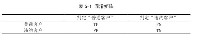 项目管理论文参考