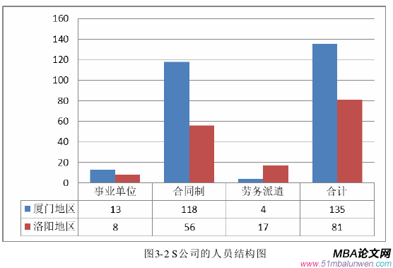 人力资源管理论文怎么写