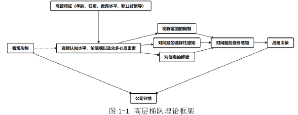 投资分析论文怎么写