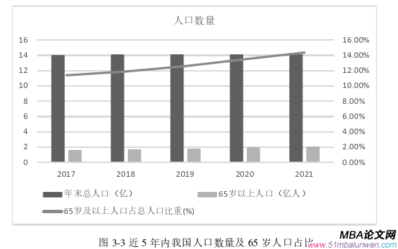 市场营销论文怎么写