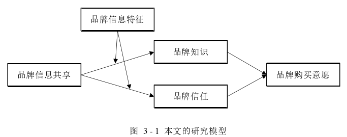 企业管理论文怎么写