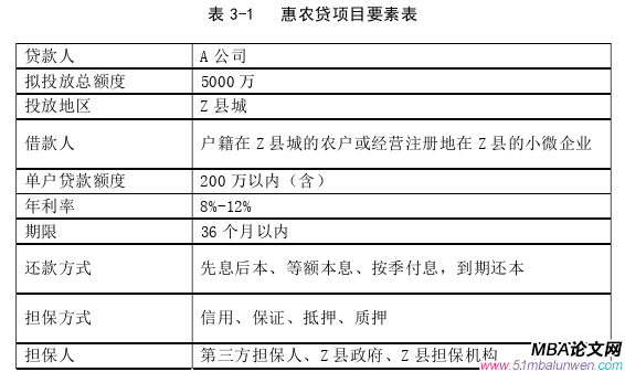 项目管理论文怎么写