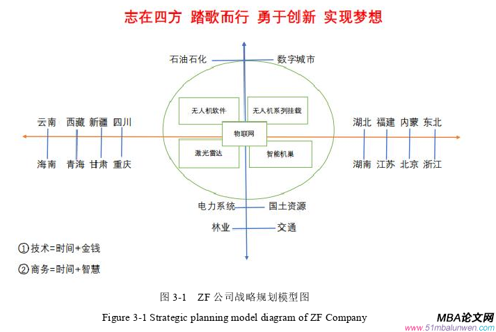 人力资源管理论文怎么写