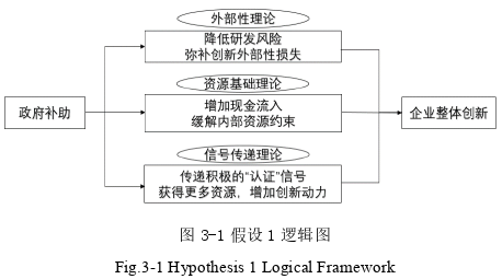 财会管理论文怎么写