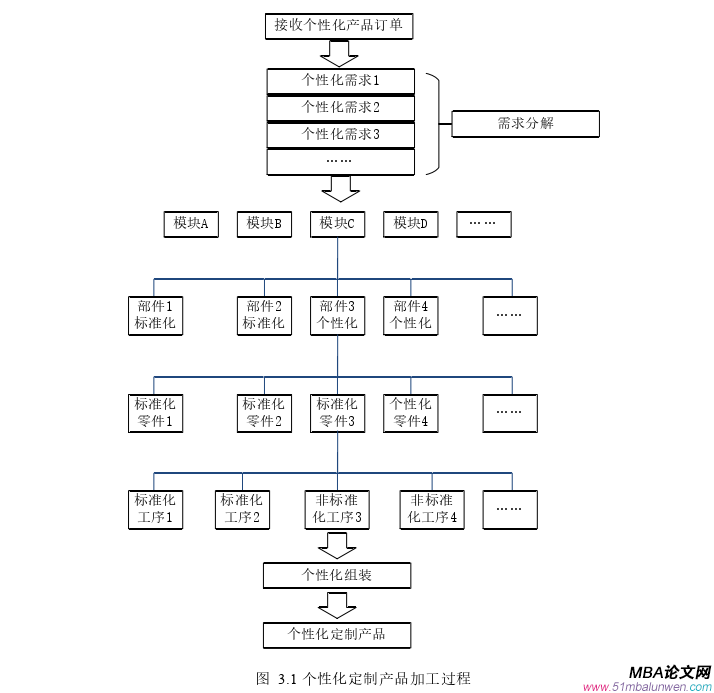 生产管理论文参考