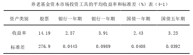 投资分析论文参考