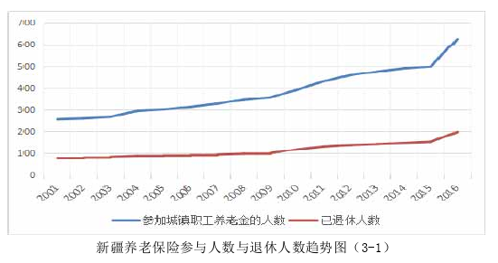 投资分析论文怎么写