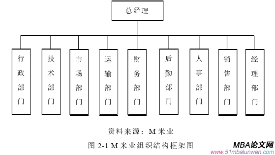 市场营销论文参考