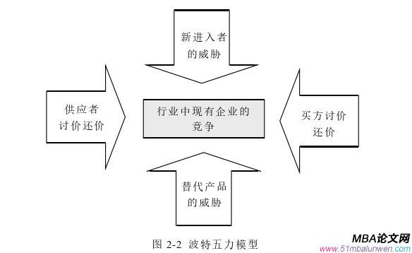 市场营销论文怎么写