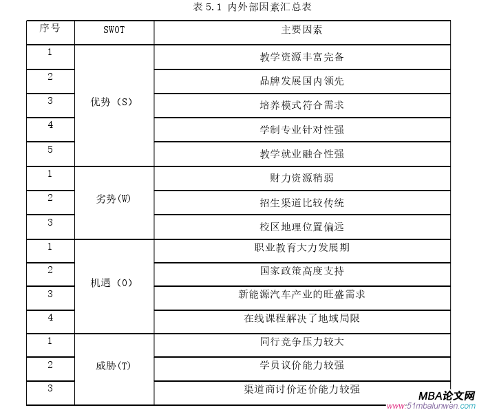 战略管理论文参考