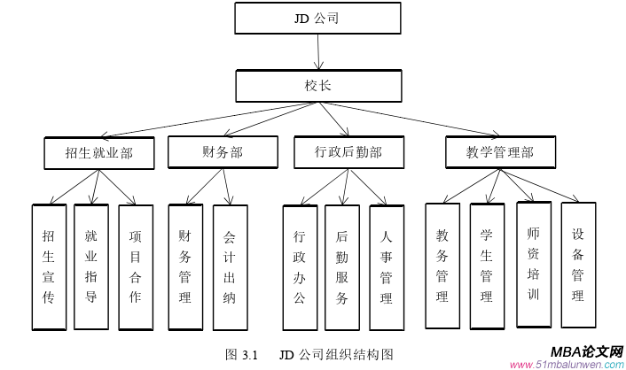 战略管理论文怎么写