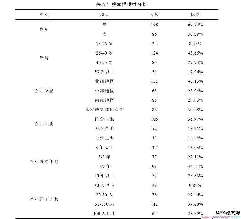 企业管理论文参考