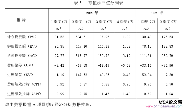 项目管理论文参考