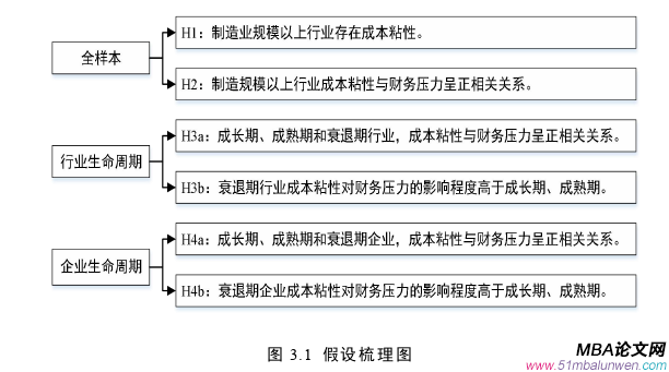 财会管理论文怎么写