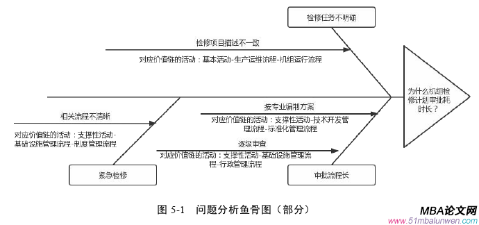 生产管理论文参考