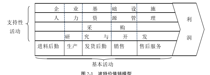 生产管理论文怎么写