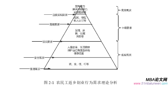 创业管理论文参考