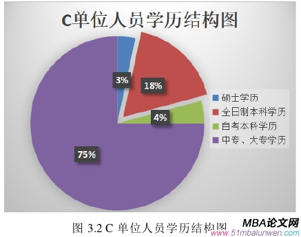 人力资源管理论文怎么写