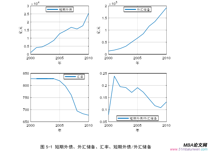 国际金融论文参考