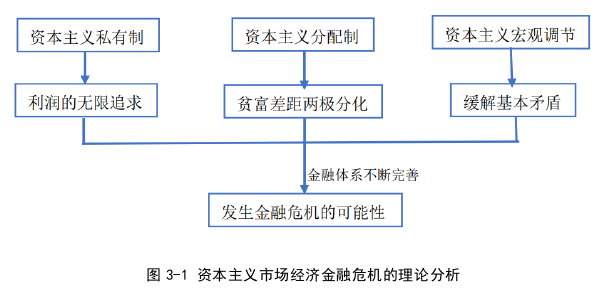 国际金融论文怎么写