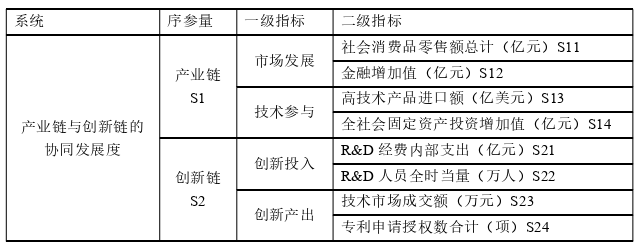 国际贸易论文参考