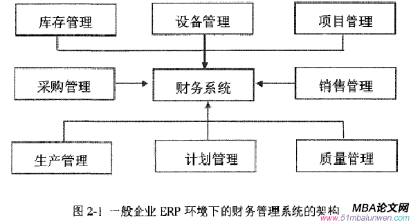 财会管理论文参考