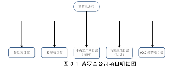 财会管理论文怎么写