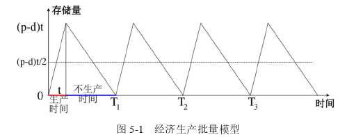 生产管理论文参考