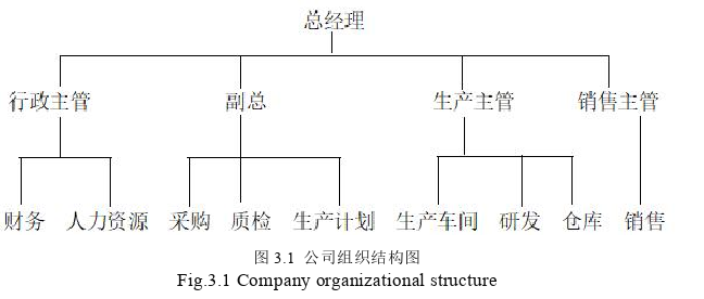 生产管理论文怎么写