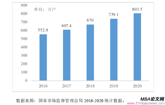 创业管理论文怎么写